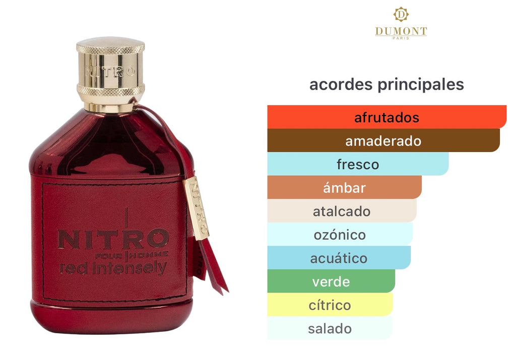 Nitro Red Intensely Dumont