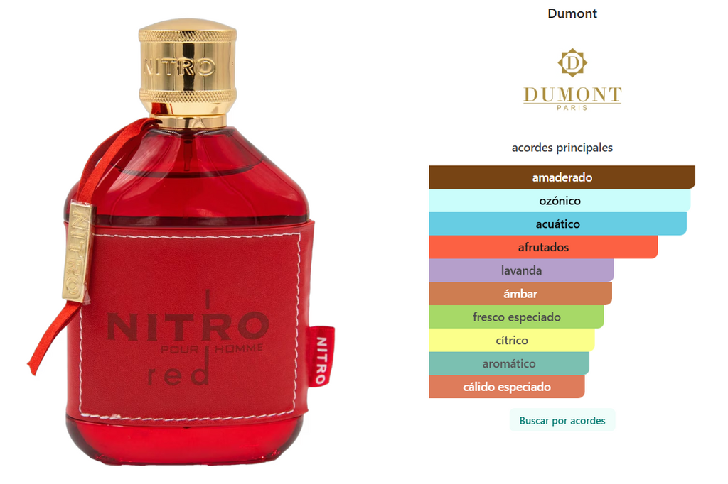 Nitro Red Dumont París