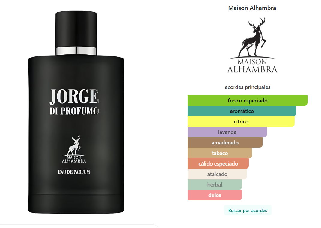 Jorge Di Profumo Maison Alhambra