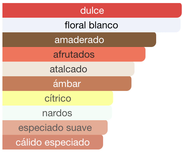 Eclaire