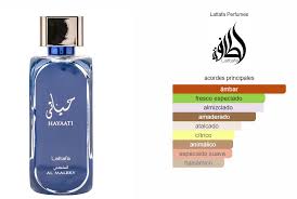 Hayaati Al Maleky